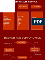 Inputs Outputs Operations