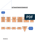 Diagrama de Flujo Producción de Carbonato de Litio