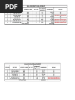 BOM STRCTURE (1) (2)