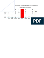 Jadwal Dinas Bangsal