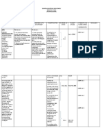 Budget of Work MAPEH 10 4th Quarter