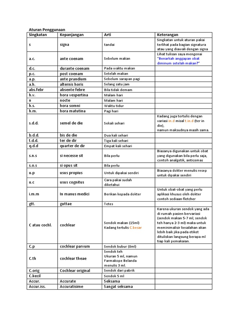 Daftar Singkatan Latin Pada Resep