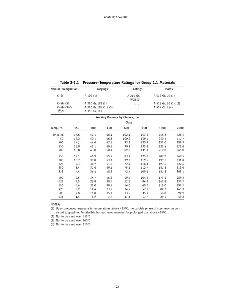 ASME B16!5!2009.-.Rating Flange | PDF | Carbon | Silicon