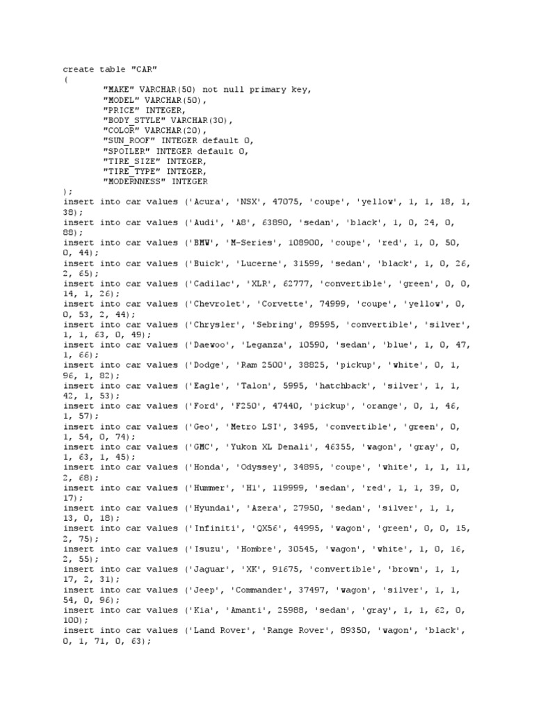 Car Database SQL | PDF | Wheeled Vehicles | Private Transport