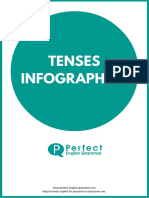 Tenses Infographics PDF