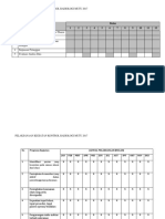 Bukti Pelaksanaan Kegiatan Mutu Radiologi 2017