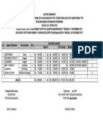 Daftar Nominatif Honor PPS Desa Majungan