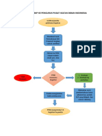 Alur Pengajuan SKP PDF