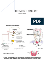 SISTEM HIERARKI 3 TINGKAT HORMON TIROID