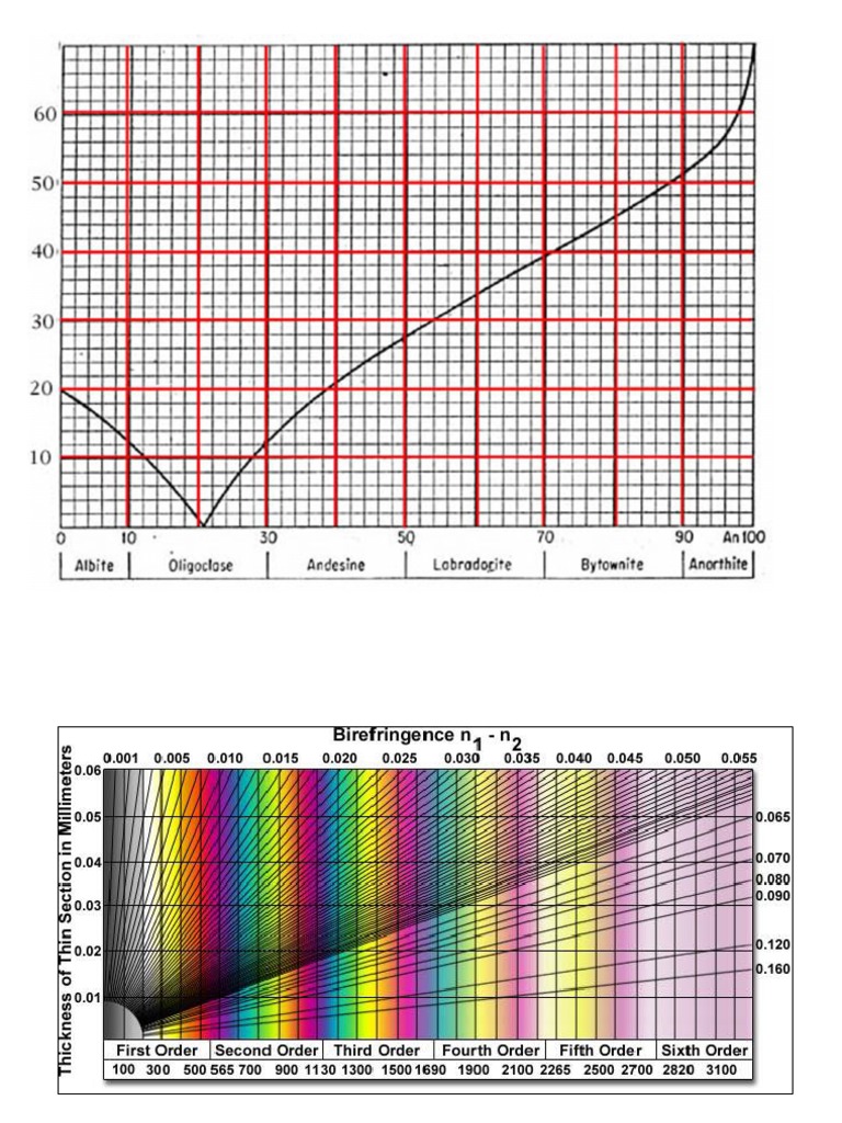 Tabel Michel Levy PDF