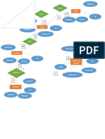 Diagrama Entidad Relación