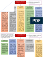 Mapa Conceptual 5 y 6