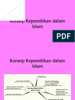 Konsep Kepemilikan Dalam Islam