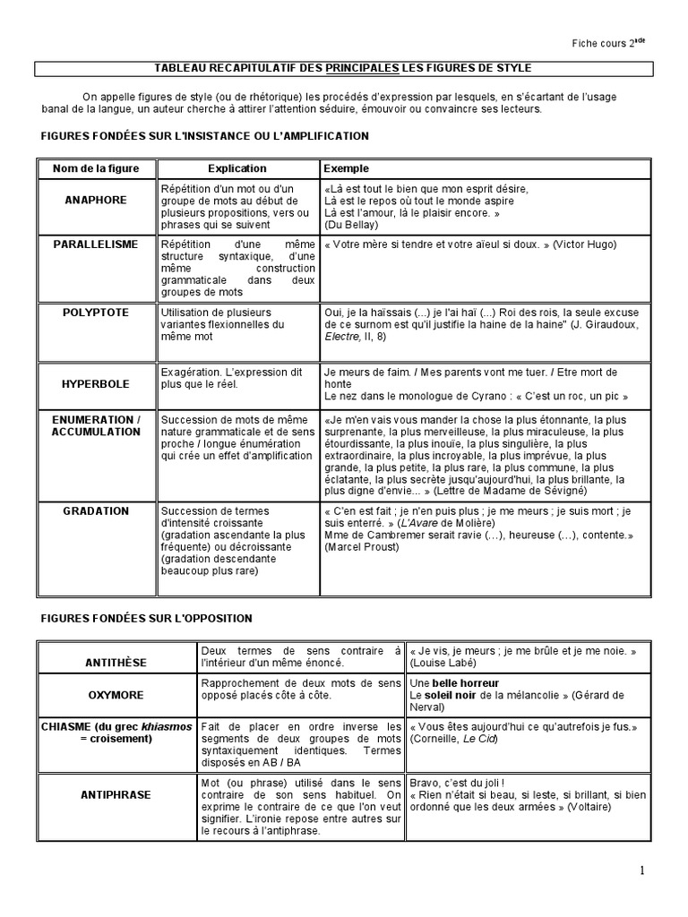 Tableau Figures De Style Pdf Metaphore Semiotique