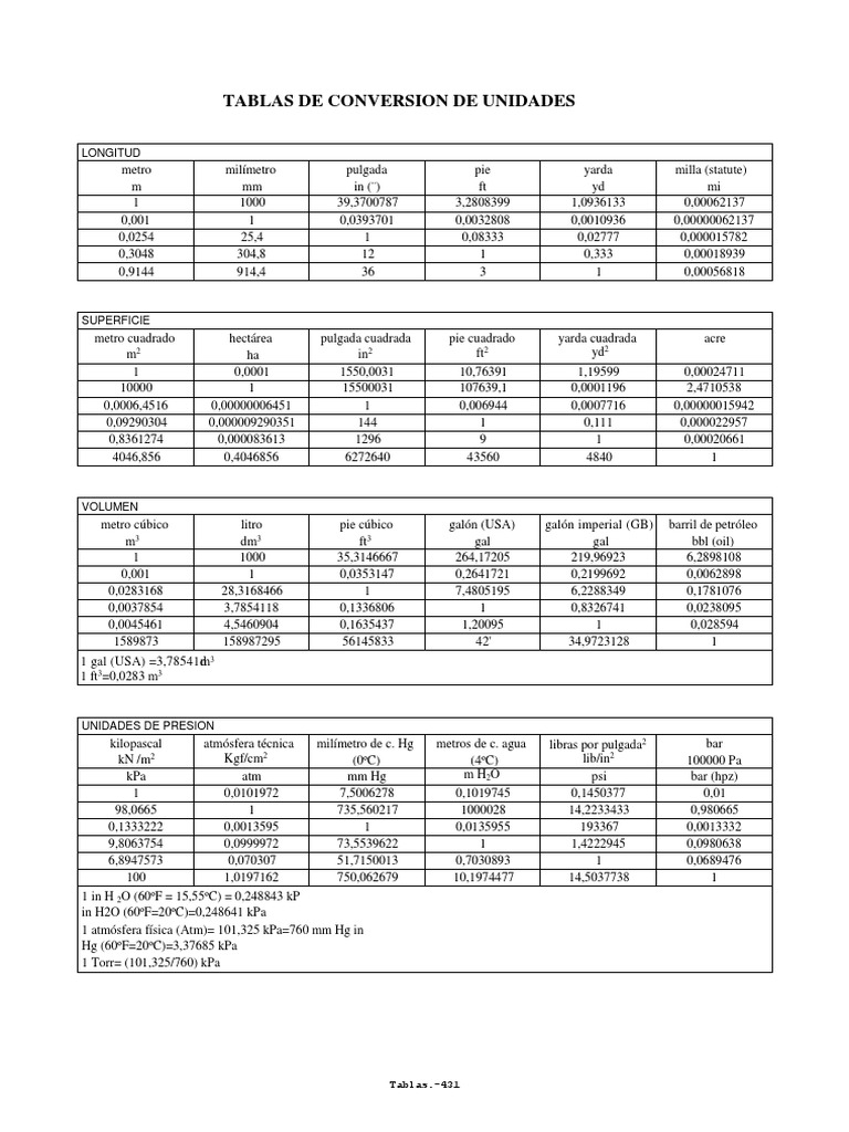 Tablas de Conversión de Unidades | PDF | Caloría | Sistema ...