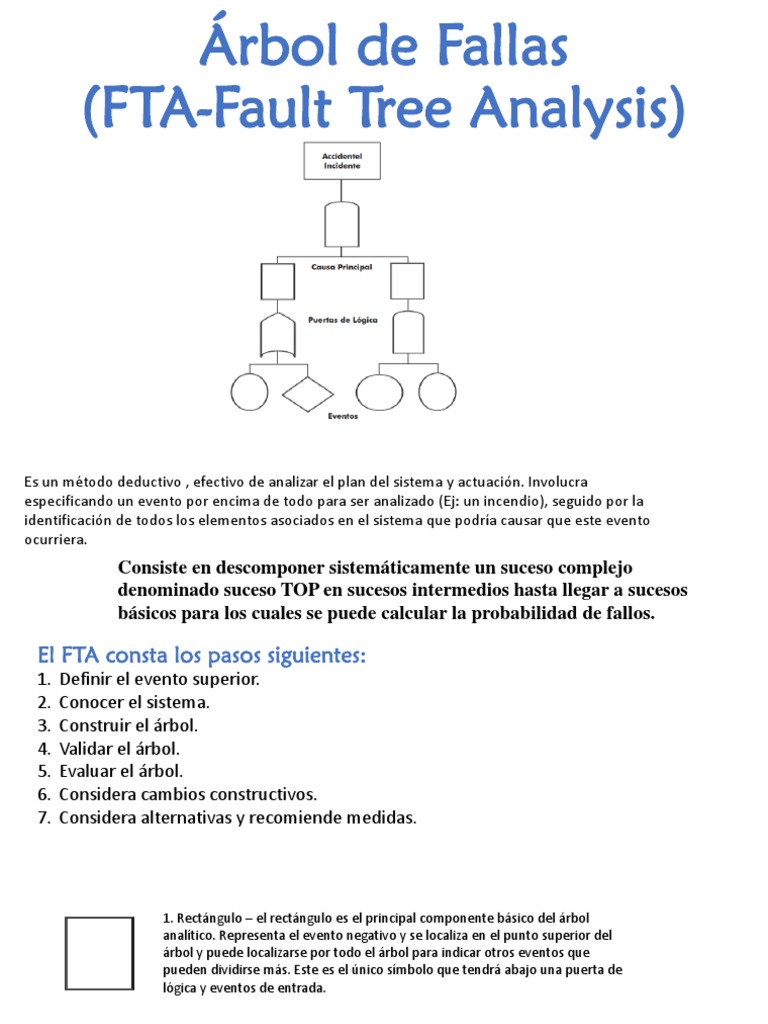 Método FTA | PDF | Triángulo | Enseñanza de matemática