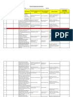 Ejemplos de Temas de Proyectos de Innovación