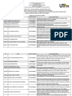 Resultado seleção auxílio estudantil UTFPR homologadas não homologadas