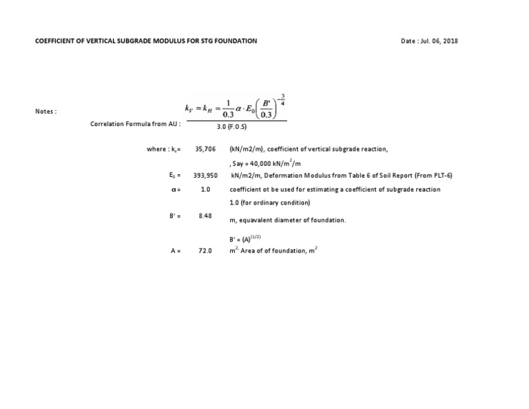 Determining the Coefficient of Vertical Subgrade Modulus for STG ...