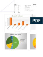 Graficas Uso Del Agua y Manejo de La Basura