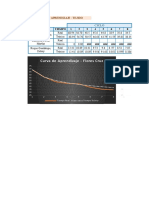 Curva-de-Aprendizaje-Tejido.xlsx