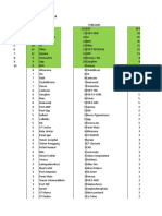 10 Besar Penyakit 2018