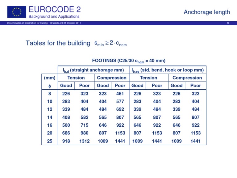 eurocode-2-tables-for-the-building-pdf-technology-engineering