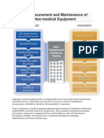 Planning, Procurement and Maintenance of Medical and Non-Medical Equipment