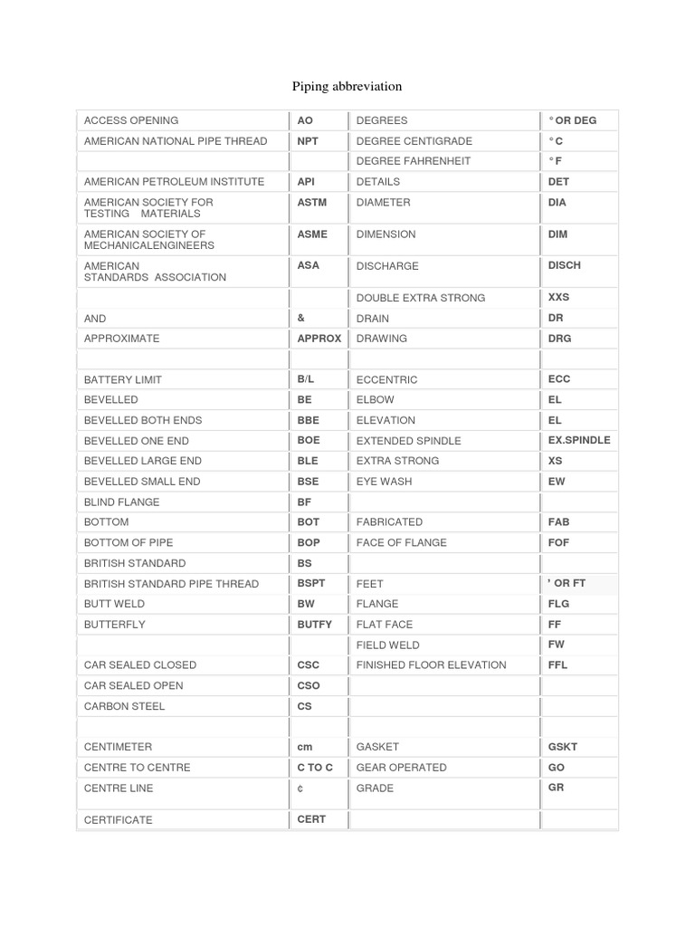 Piping Abbreviation PDF Pipe (Fluid Conveyance) Plumbing