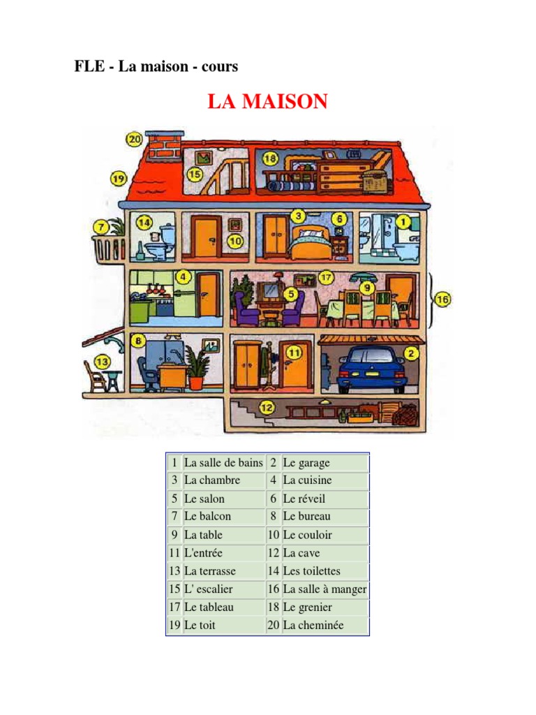 FLE  La Maison