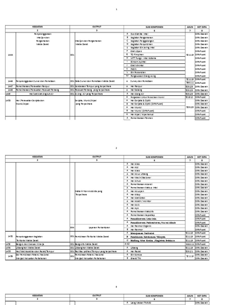 Matrik Edit | PDF