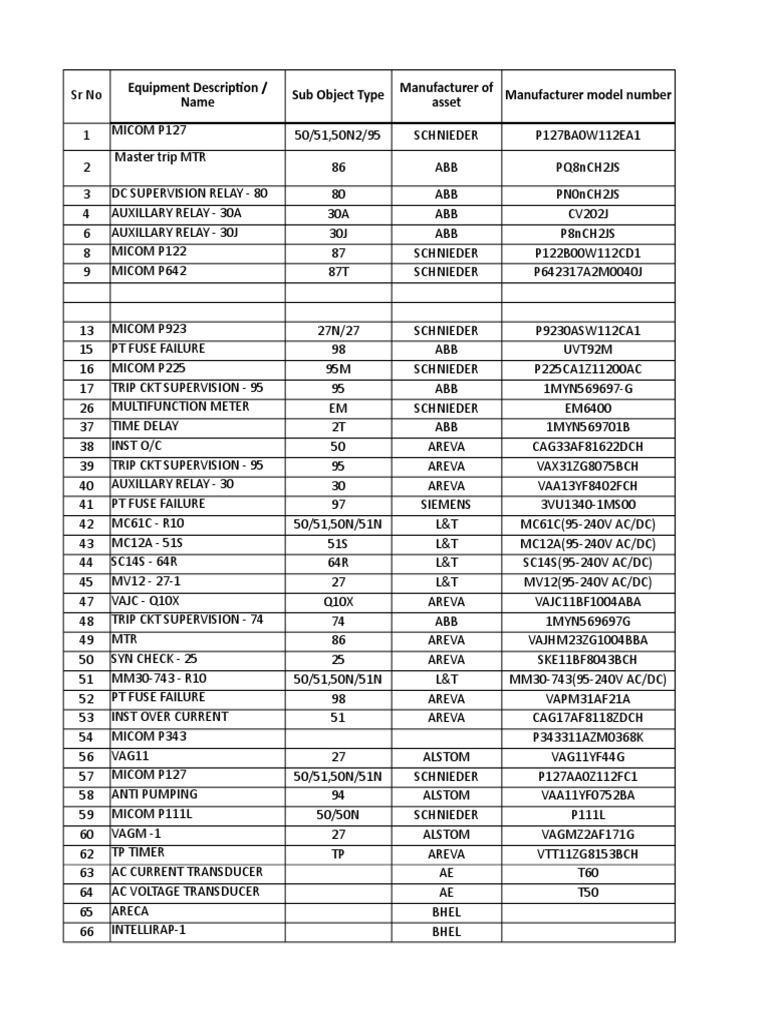 List of Aux. Relay and Protection Relay PDF Energy Technology Electrical Components
