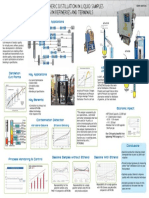 Effective Atmospheric Distillation in Liquid Samples