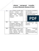 8.2.6 Obat-Obatan Emergensi Tersedia, Dimonitor Dan Aman Bilamana Disusun Di Luar Farmasi