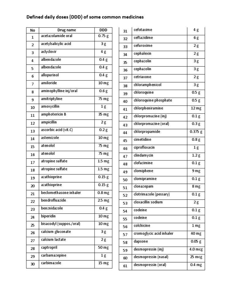 Daily Doses of Common Medications | PDF | Organic Compounds | Pharmacology