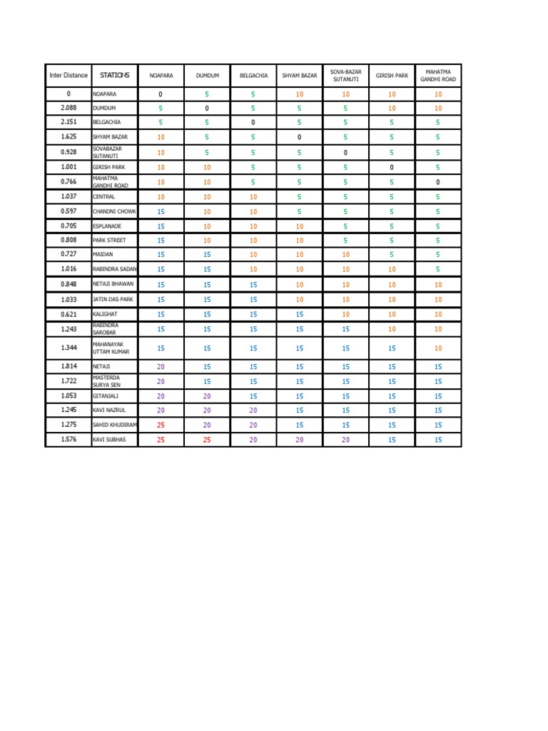 Kolkata Metro Fare Chart Pdf