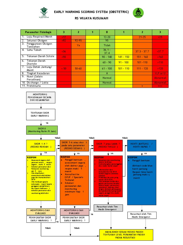EARLY WARNING SCORING SYSTEM OBSTETRIC Fix PDF
