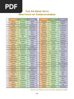 64 GKs Spectrum of Consciousness