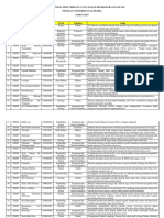 Daftar Proposal PKM 5 Bidang Yang Lulus Praevaluasi PDF
