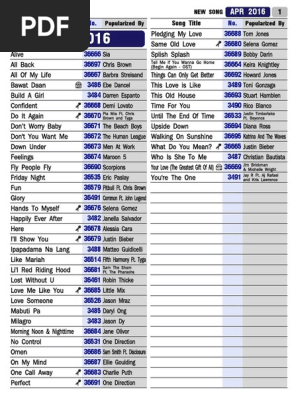 Tj Media Tkr304p2016april Song List Musicians Artists