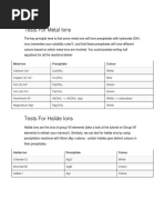 BMAT Chemistry Important Things To Remember