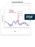 Voltage Stability Analysis With Different Loads: A: Base Case