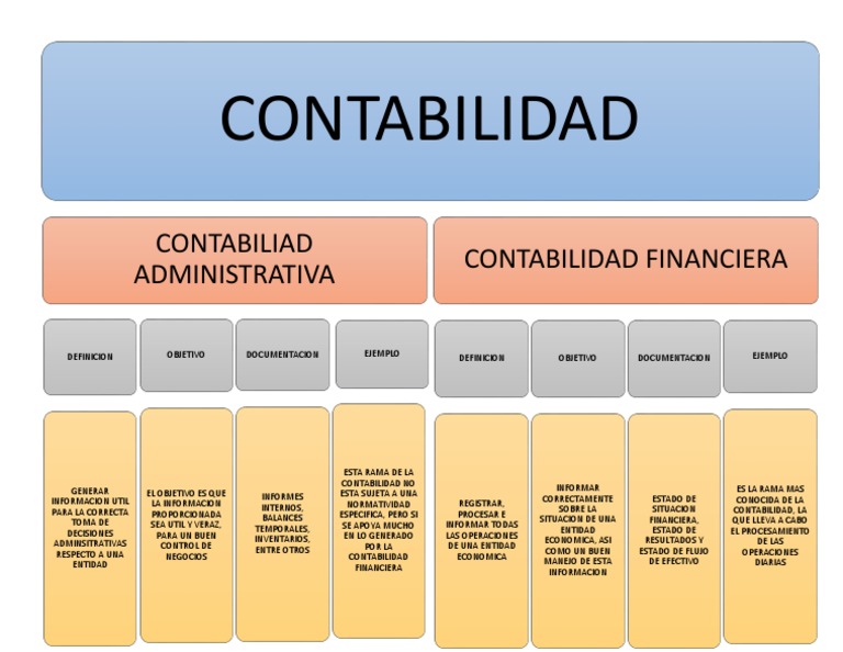 Cuadro Sinoptico Contabilidad