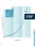 Core Loss Curves: 20JNHF1300 0.2mm