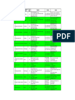 List of Registered Tourist Resorts