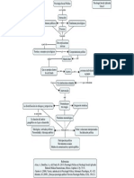 Psicología Política - GTZ