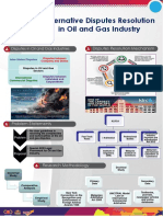 ADR in Offshore Projects