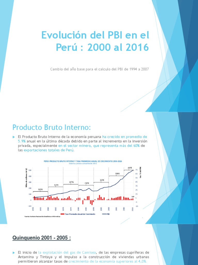 Evolución Del PBI en El Perú PDF Producto Interno Bruto Perú