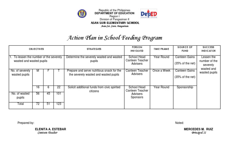 action-plan-on-feeding-program-schools