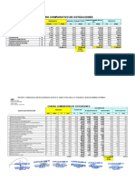 Cuadro Comparativo